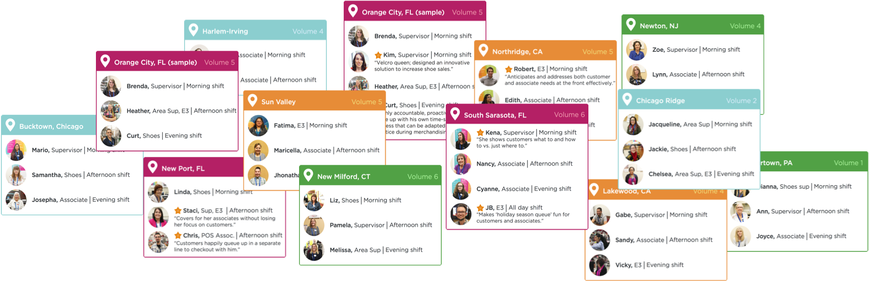 Profile cards for every associate we shadowed, covering role, department, timeline, store size and location.