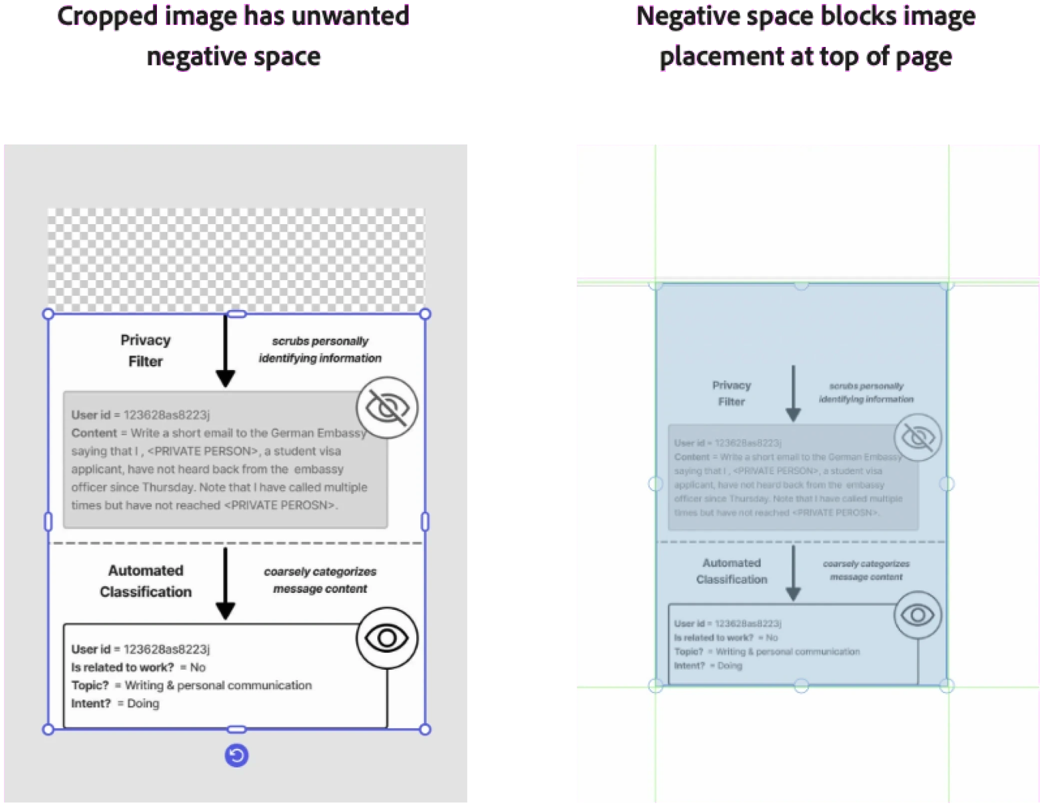 Left: a cropped image leaves unwanted negative space. Right: that negative space blocks image placement at the top of the page.