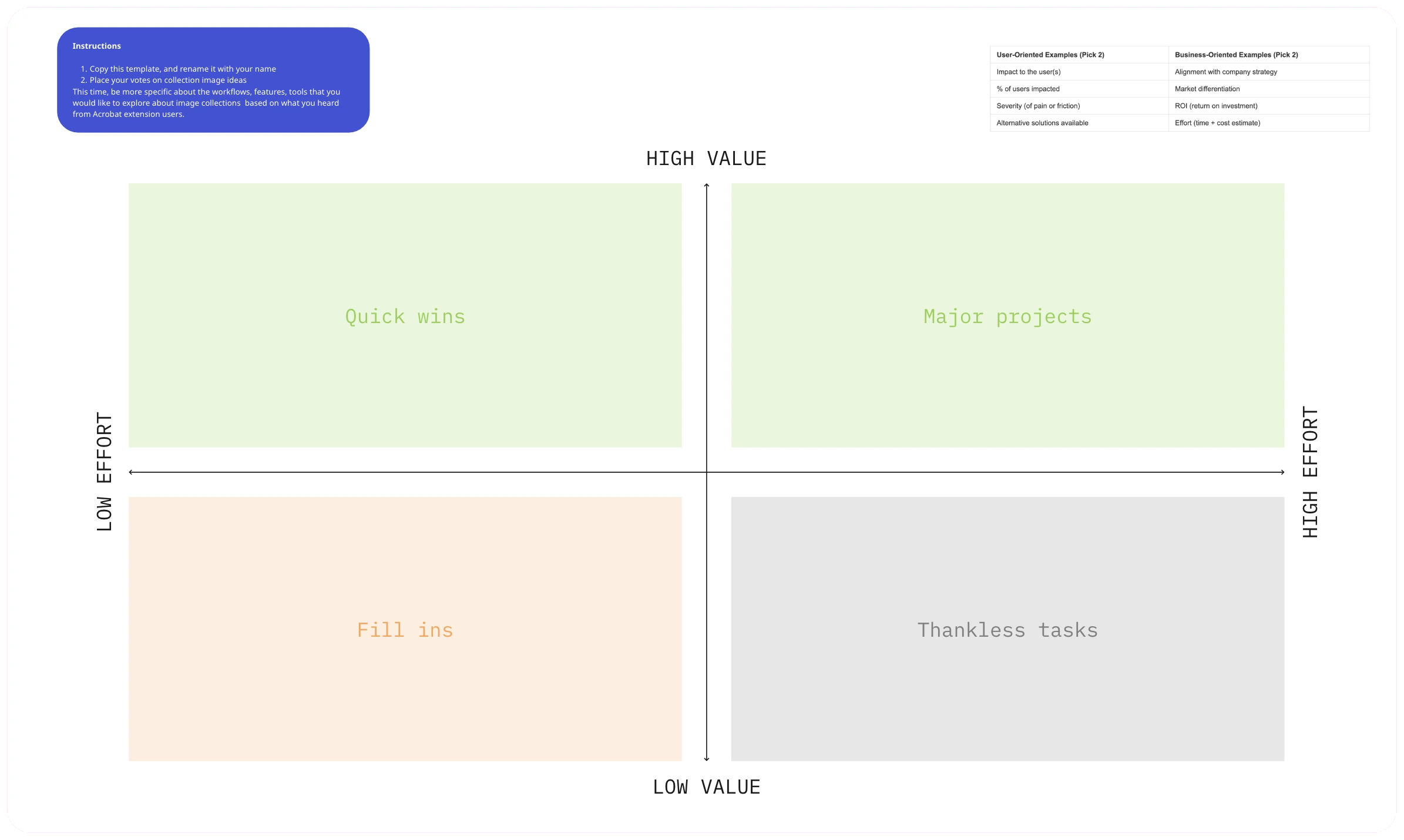 Effort/value matrix: quick wins (high value, low effort), major projects (high value, high effort), fill-ins (low value, low effort) and thankless tasks (low value, high effort).