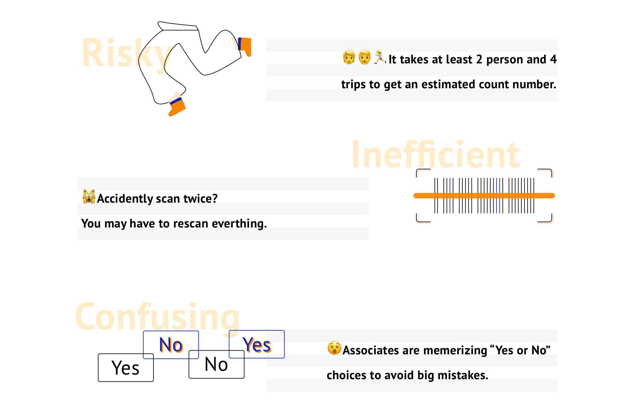 Summary of the challenges found in the current counting process.