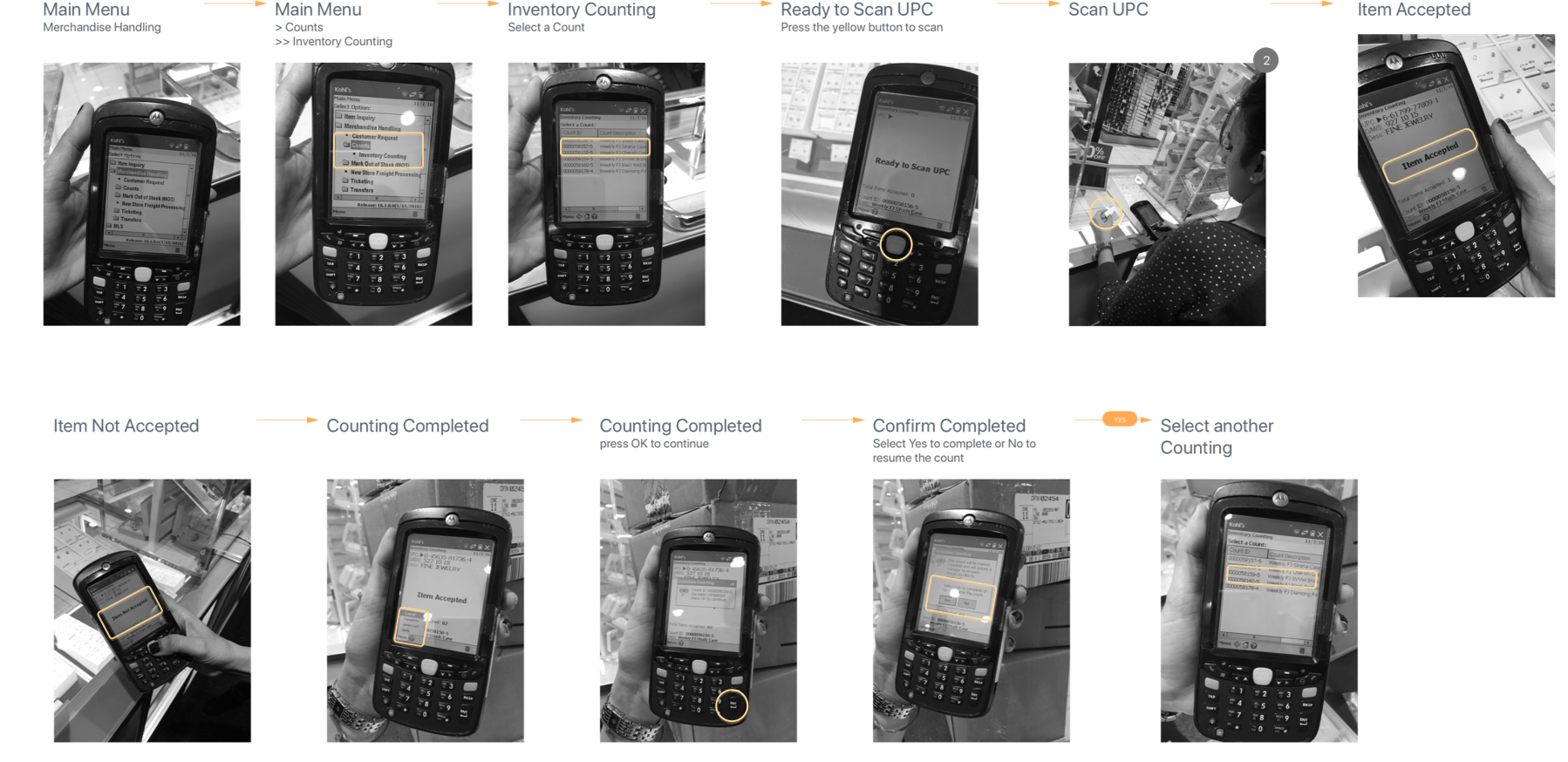 The current experience flow on the RF device.