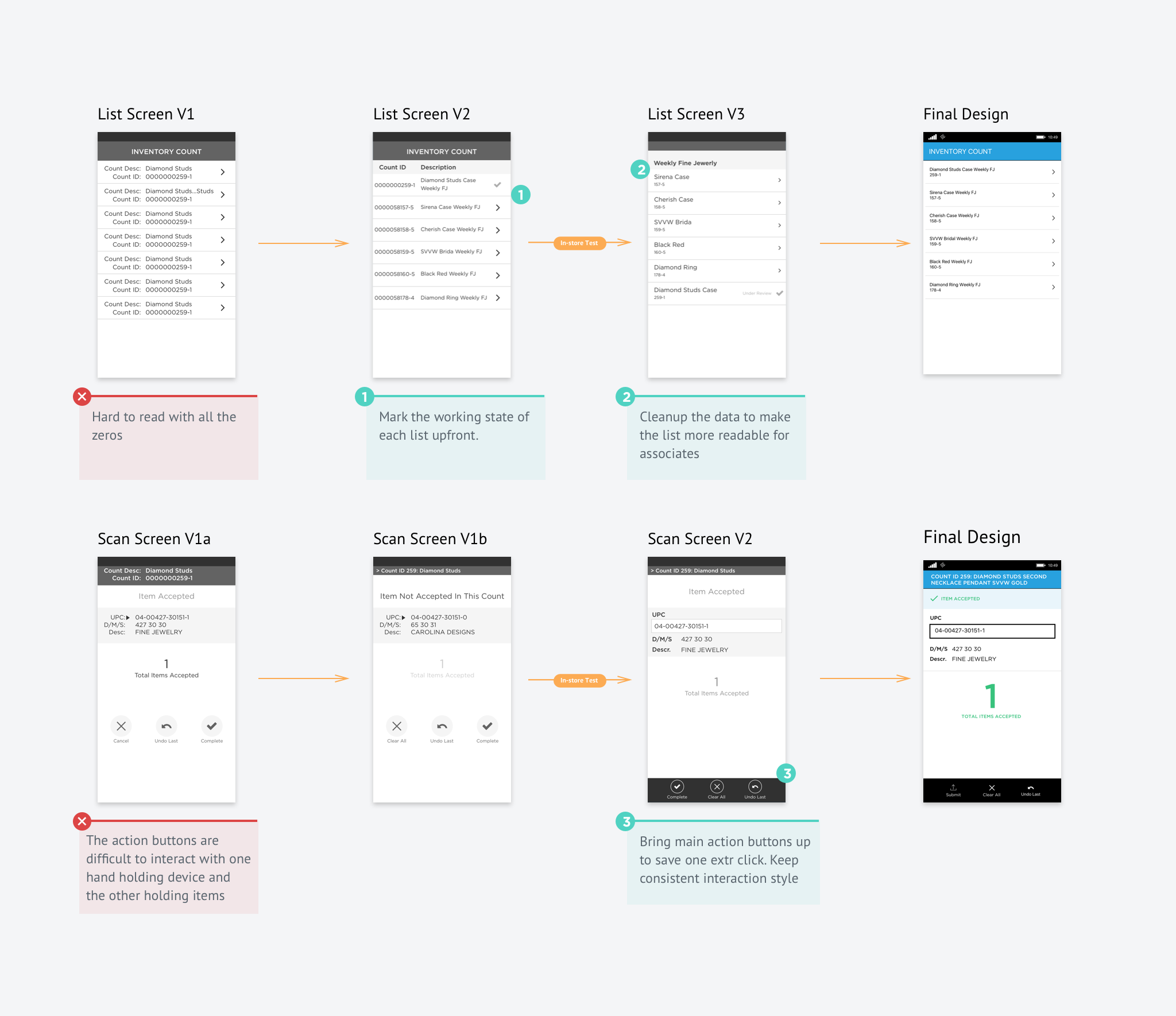 How the counting screens evolved through testing, with notes on each change.