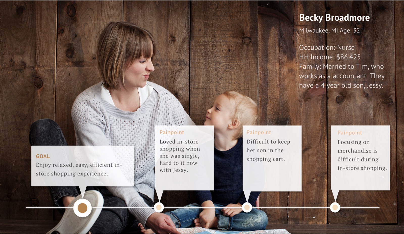 Persona: Becky Broadmore, 32, a nurse in Milwaukee shopping with her 4-year-old son Jessy, with her goal and pain points.